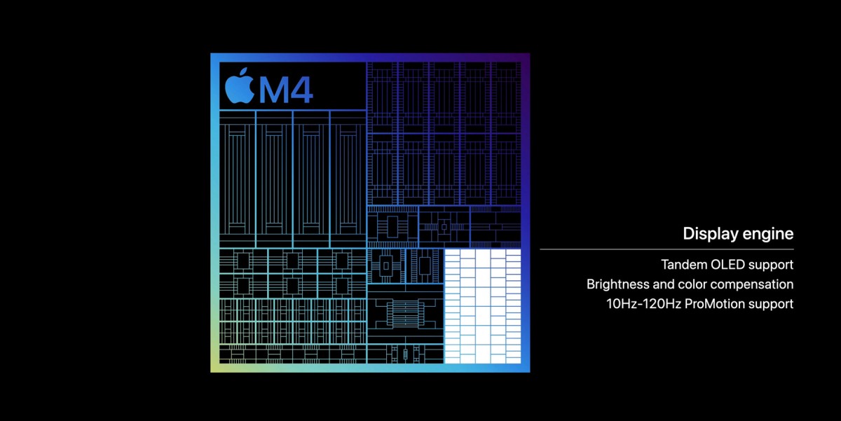جزئیاتی در خصوص پردازنده M4 اپل