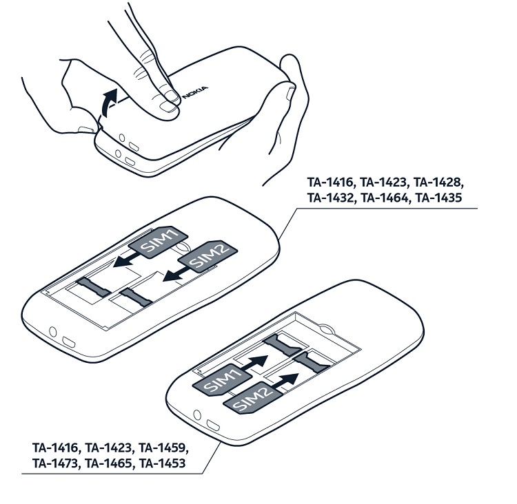 نحوه قرار دادن سیم کارت در نوکیا